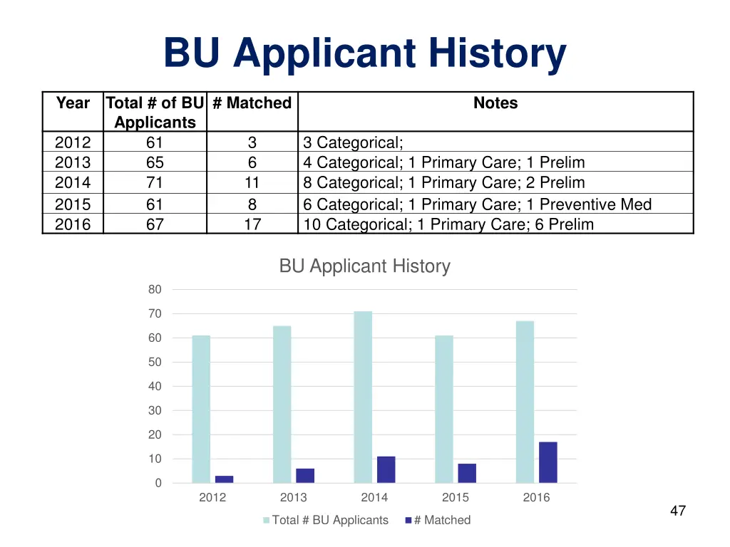 bu applicant history