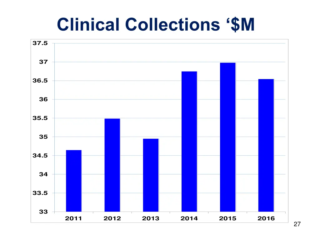 clinical collections m