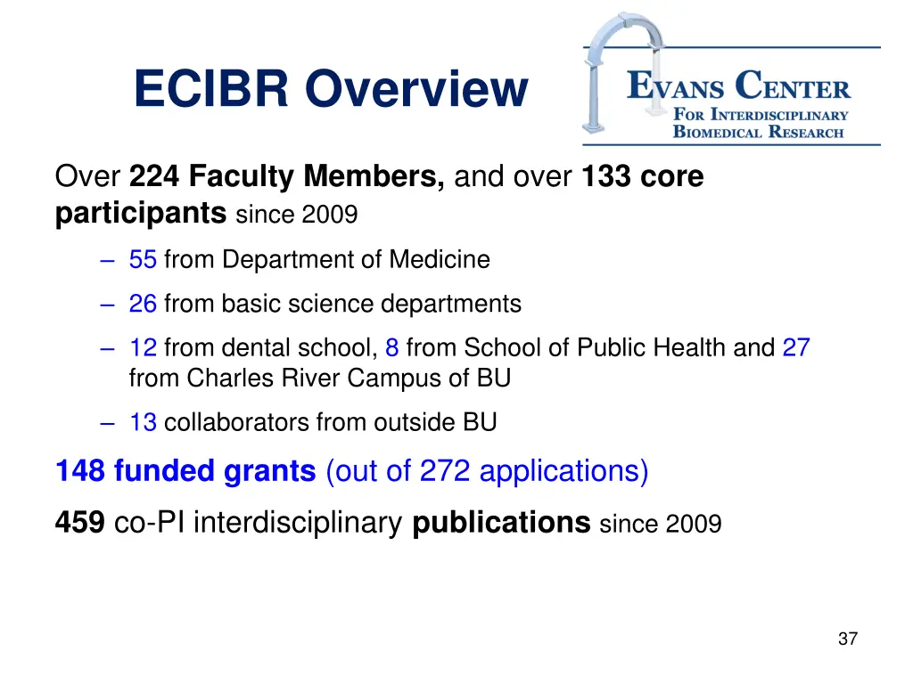 ecibr overview