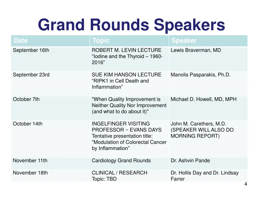 grand rounds speakers topic