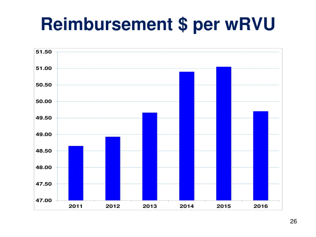 reimbursement per wrvu