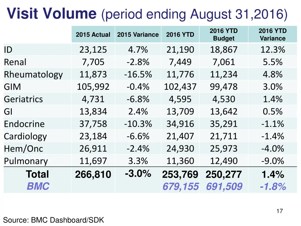 visit volume period ending august 31 2016