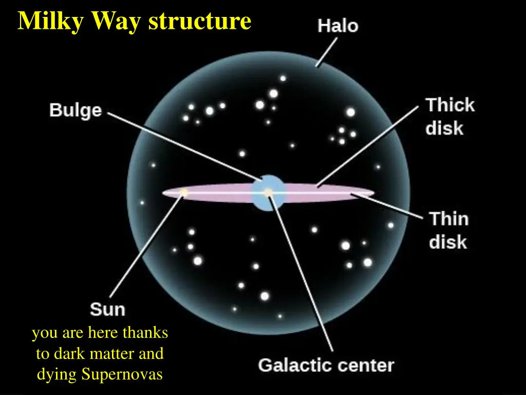 milky way structure