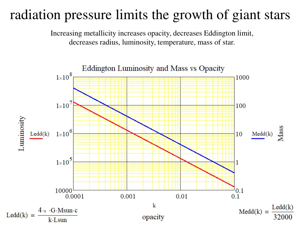 radiation pressure limits the growth of giant