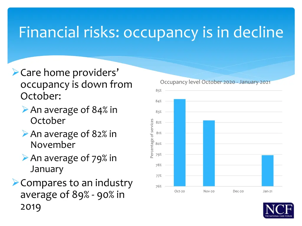 financial risks occupancy is in decline