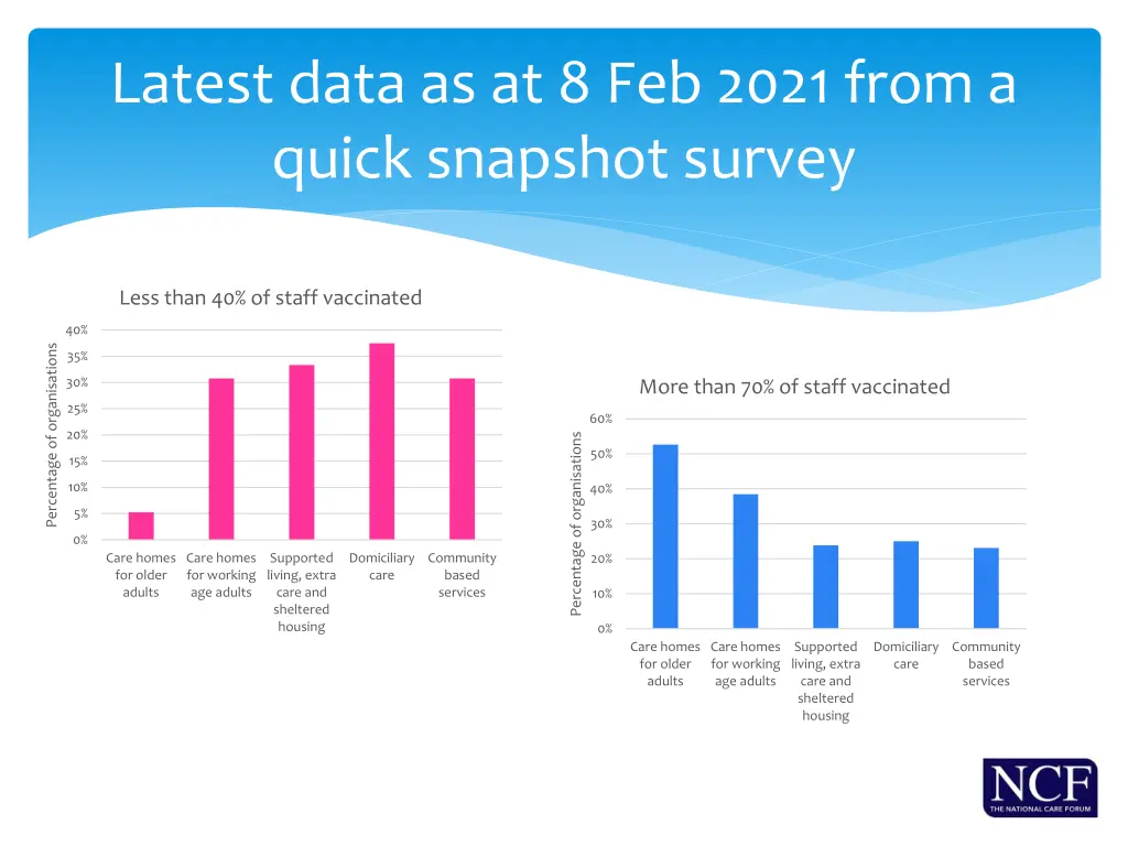 latest data as at 8 feb 2021 from a quick