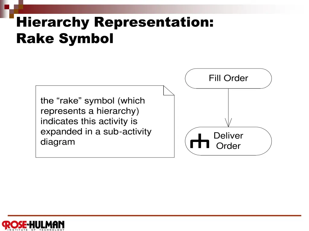 hierarchy representation rake symbol