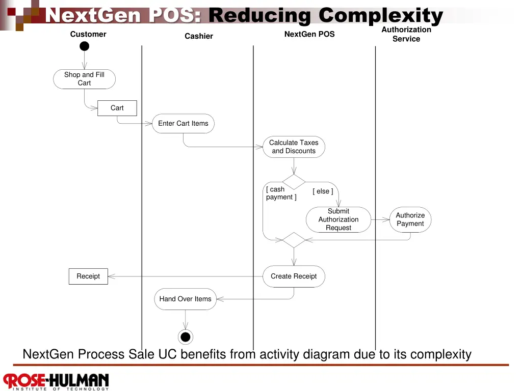 nextgen pos reducing complexity customer cashier