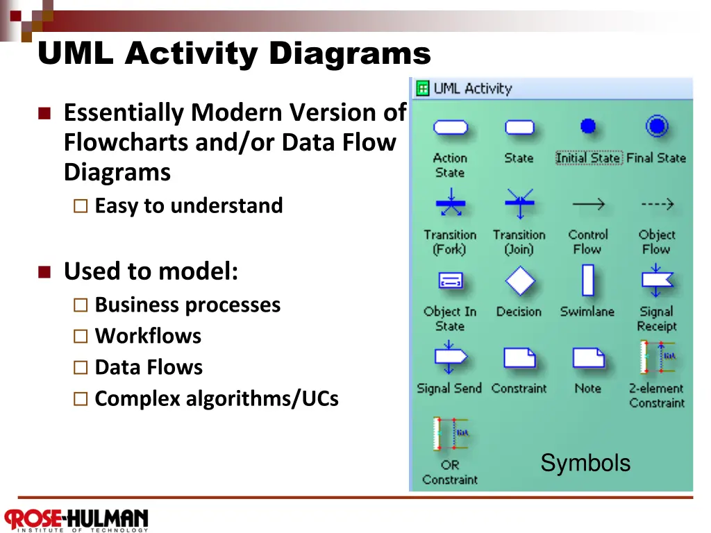 uml activity diagrams