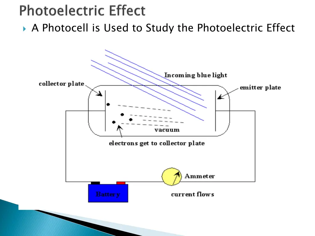 a photocell is used to study the photoelectric