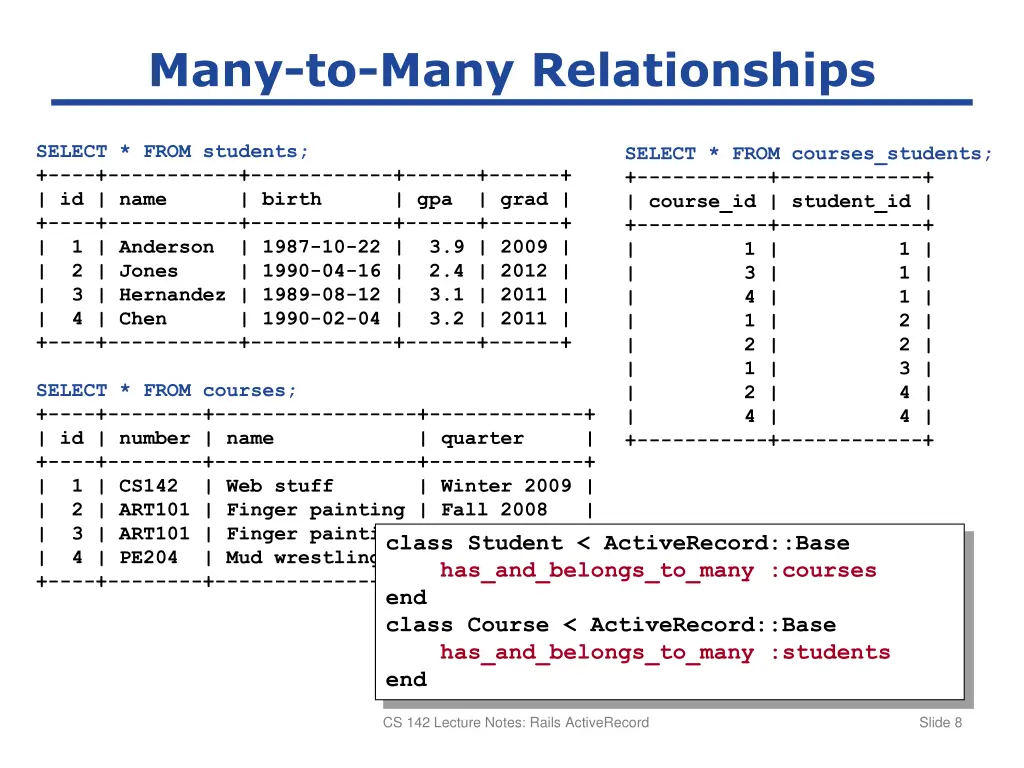 many to many relationships