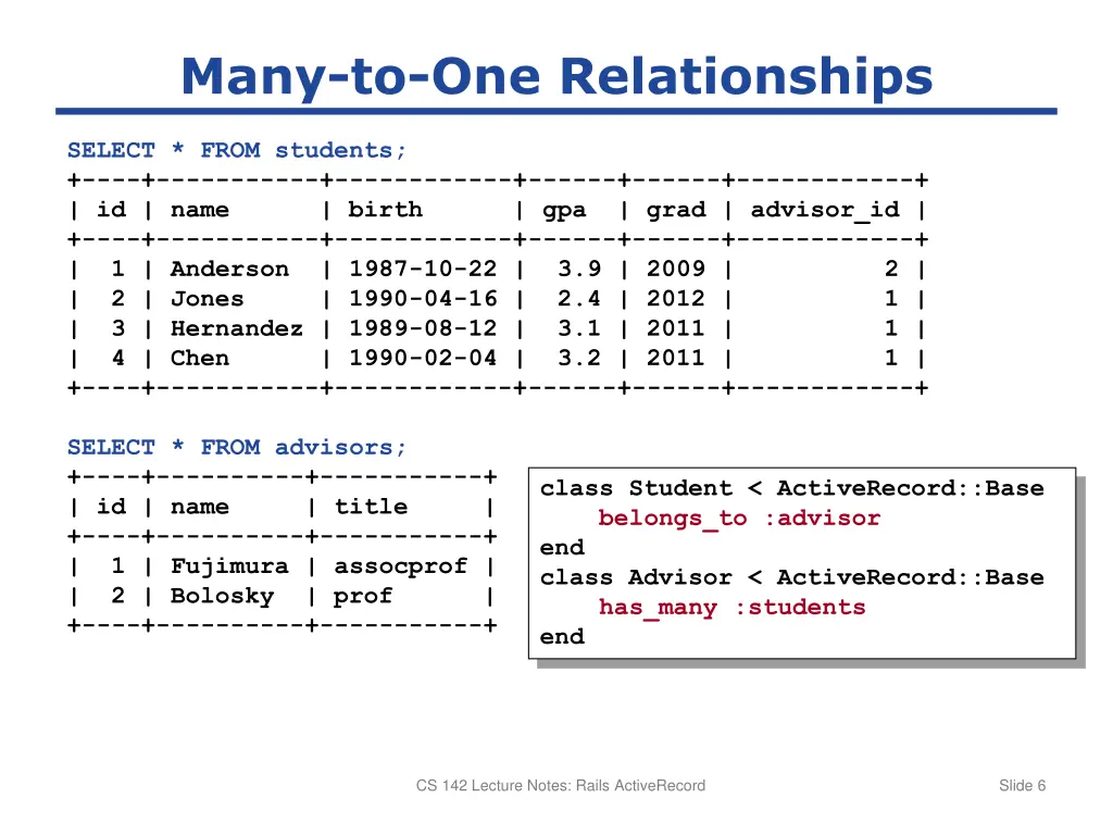 many to one relationships