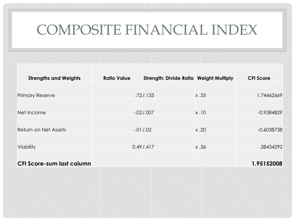 composite financial index 1