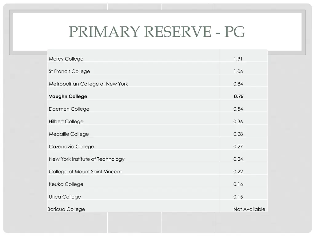 primary reserve pg