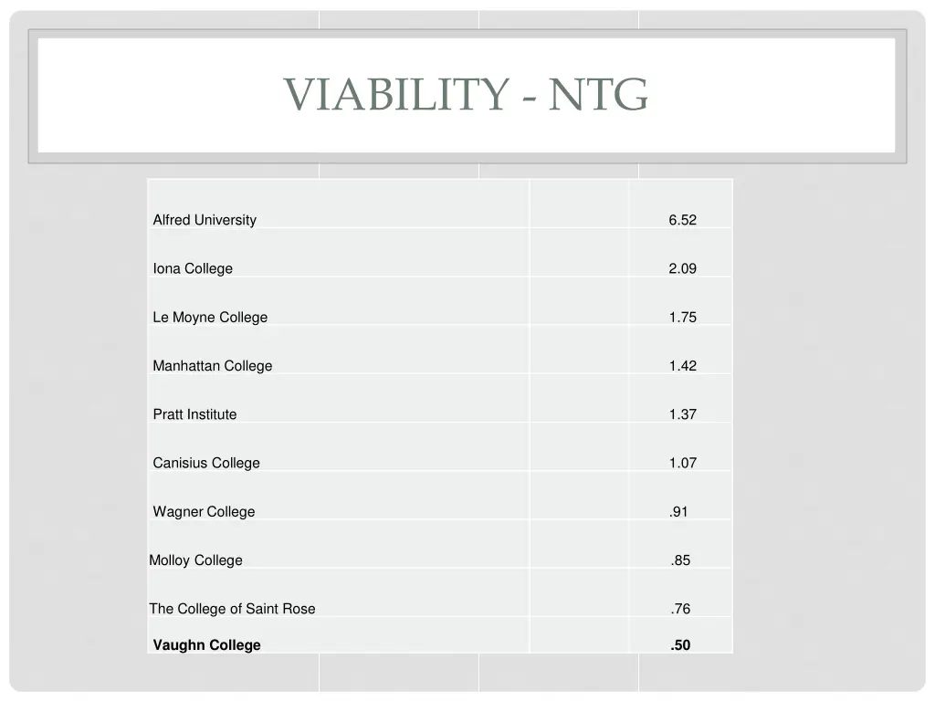 viability ntg