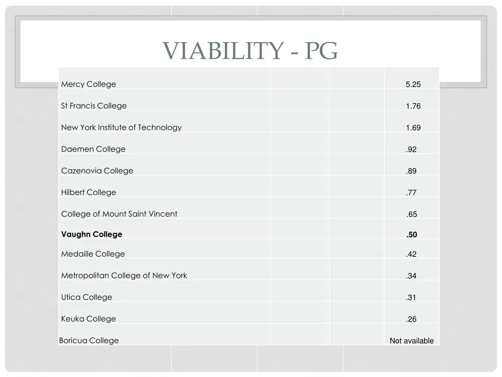 viability pg