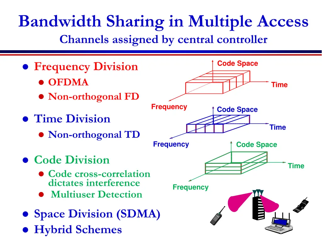 bandwidth sharing in multiple access channels