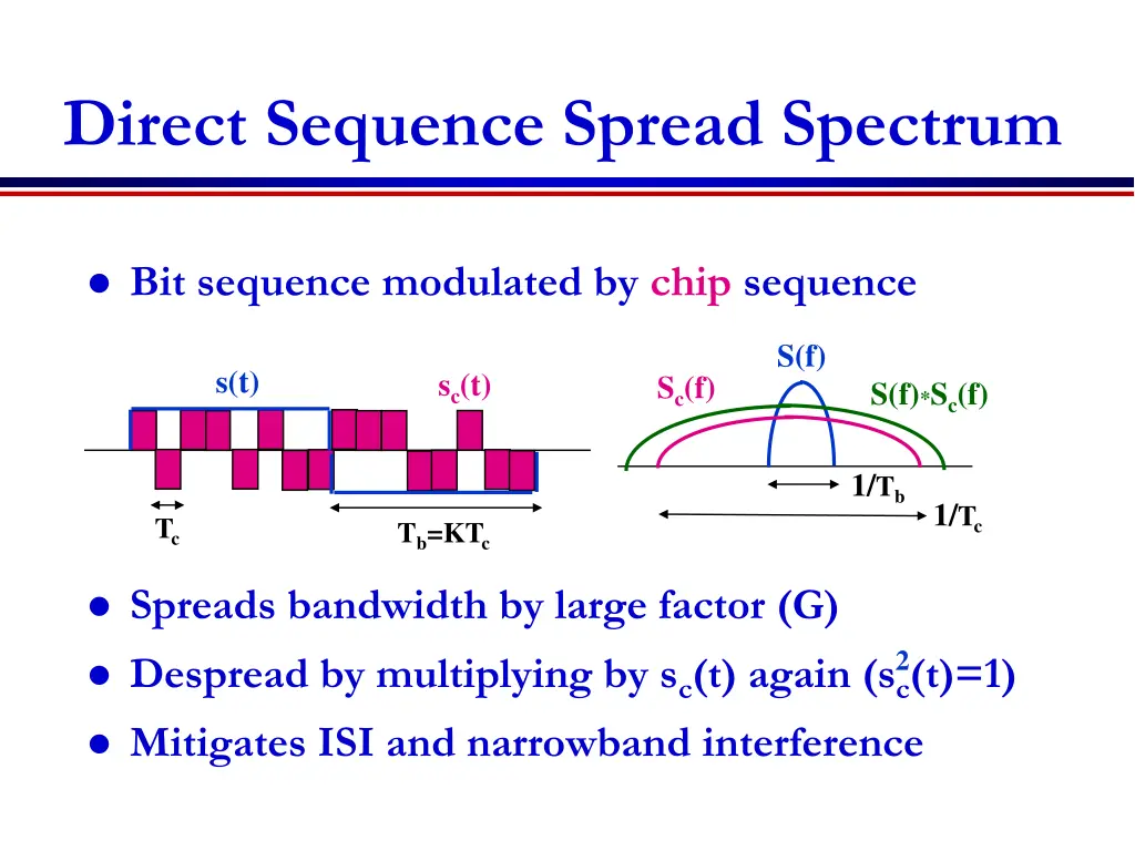 direct sequence spread spectrum