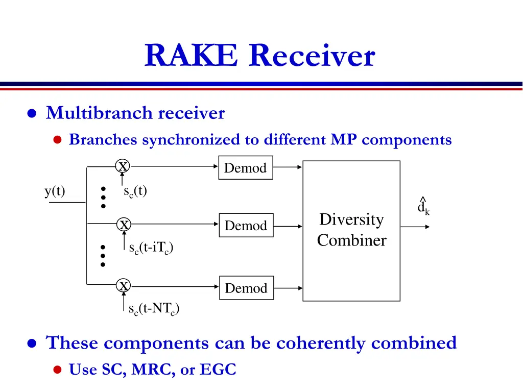 rake receiver