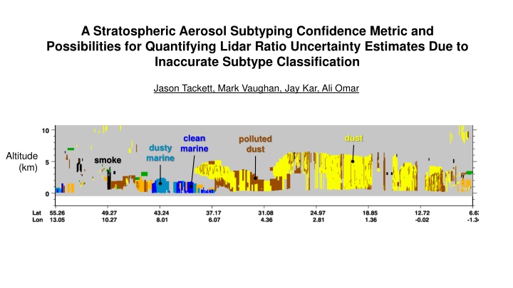 a stratospheric aerosol subtyping confidence