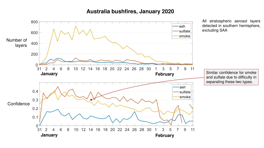 australia bushfires january 2020