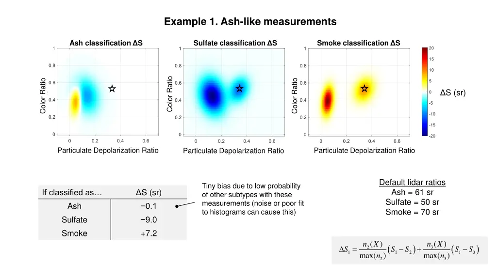 example 1 ash like measurements