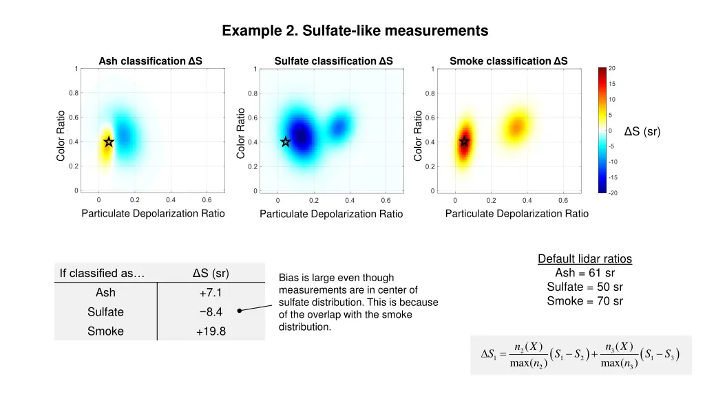 example 2 sulfate like measurements