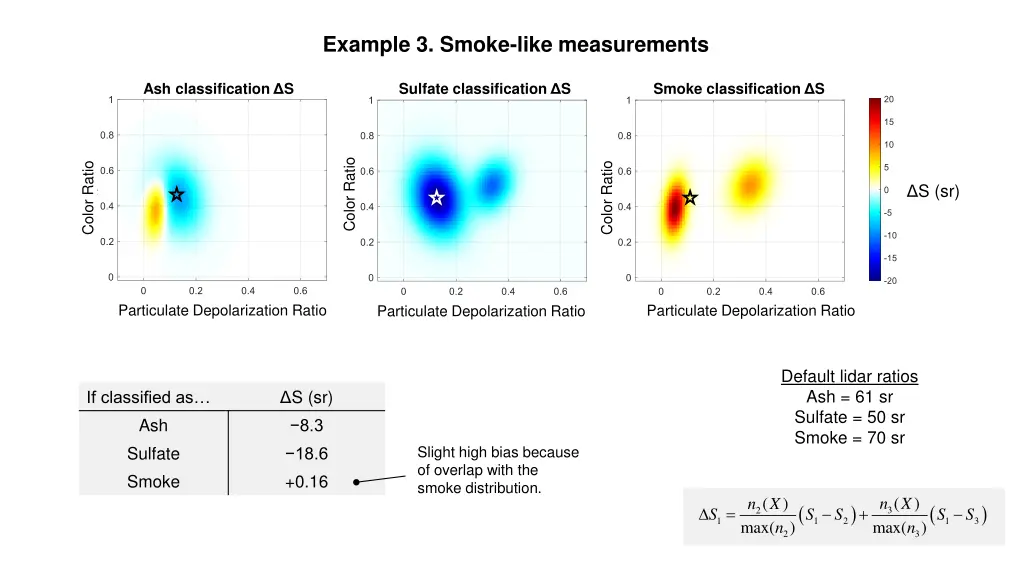 example 3 smoke like measurements