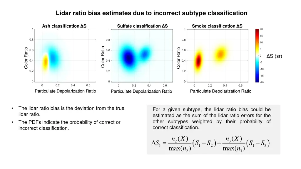 lidar ratio bias estimates due to incorrect