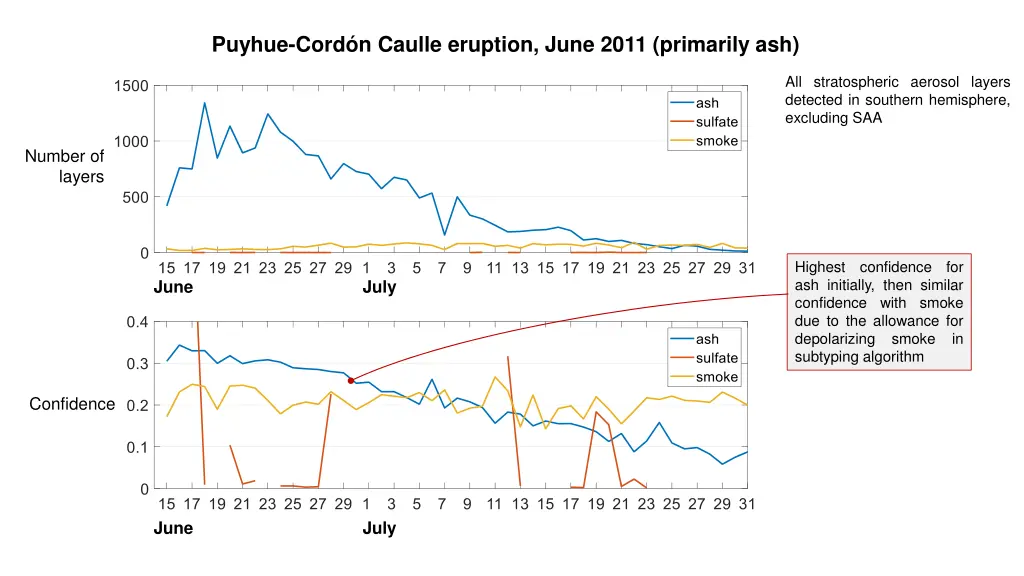 puyhue cord n caulle eruption june 2011 primarily