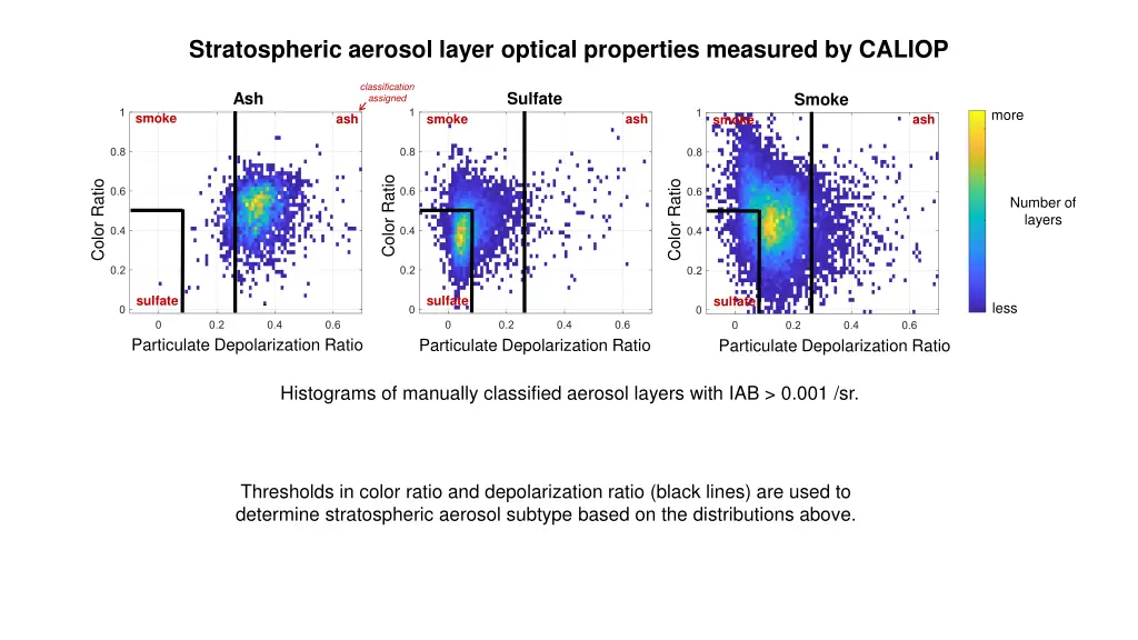 stratospheric aerosol layer optical properties 1