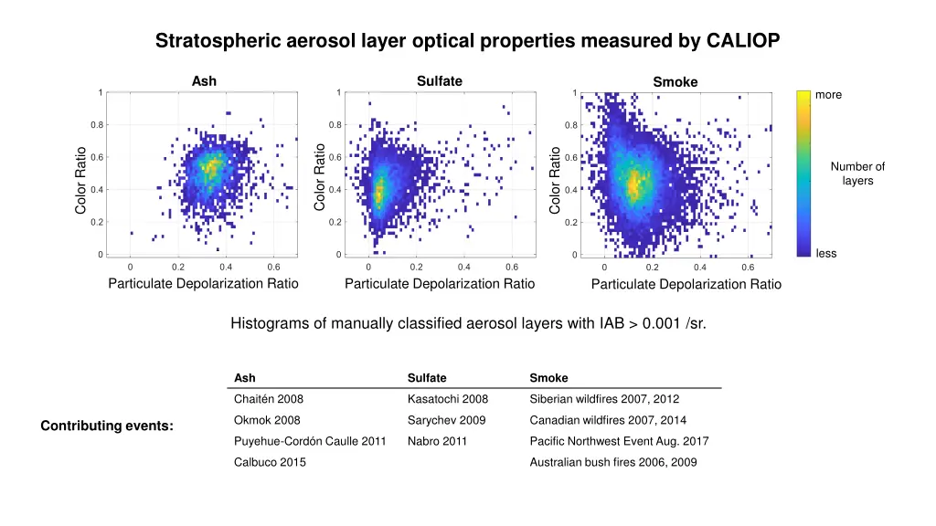 stratospheric aerosol layer optical properties