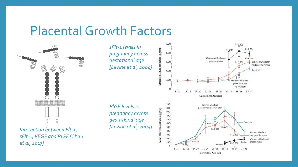 placental growth factors