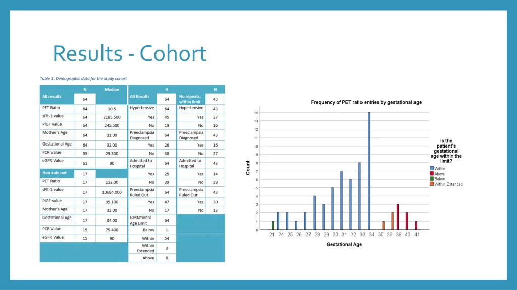 results cohort