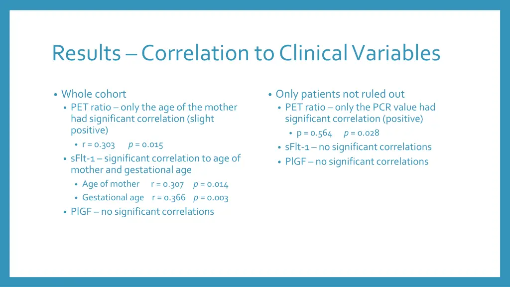 results correlation to clinical variables