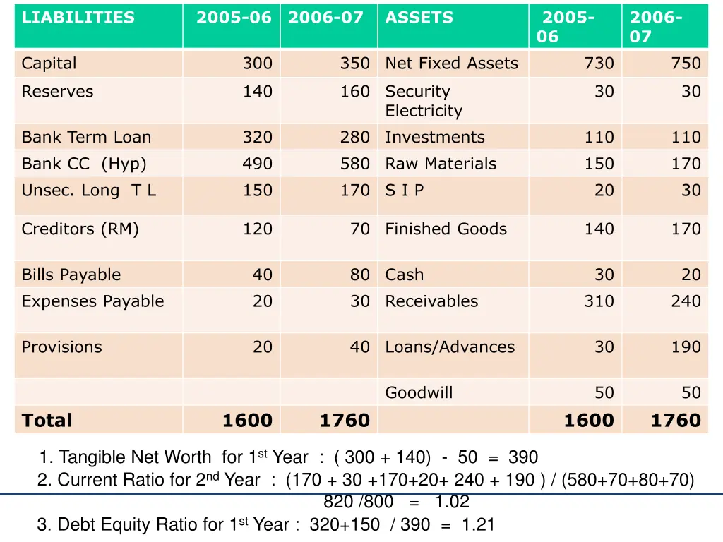 exercise 2 liabilities