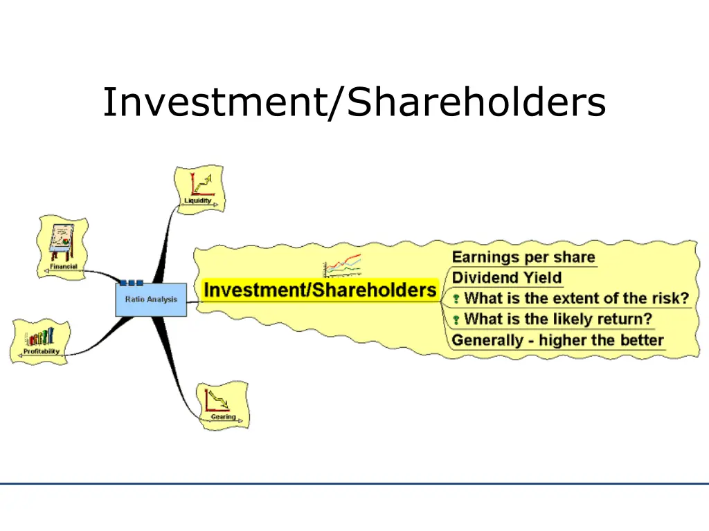 investment shareholders