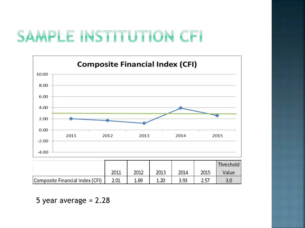 sample institution cfi 1