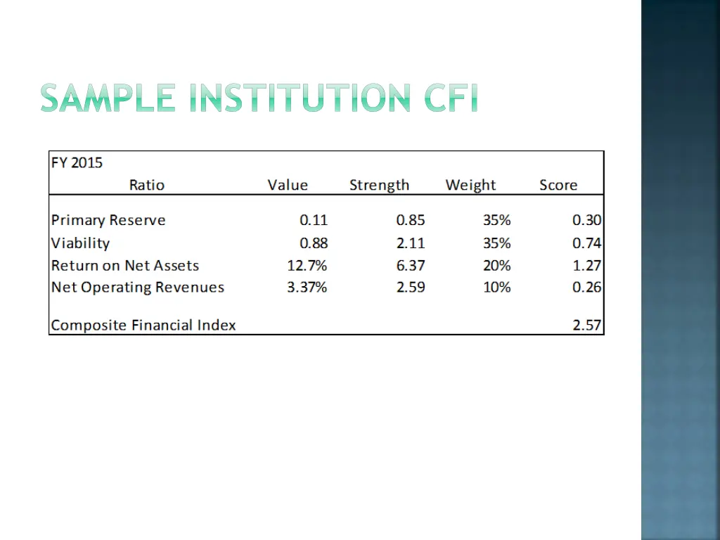 sample institution cfi