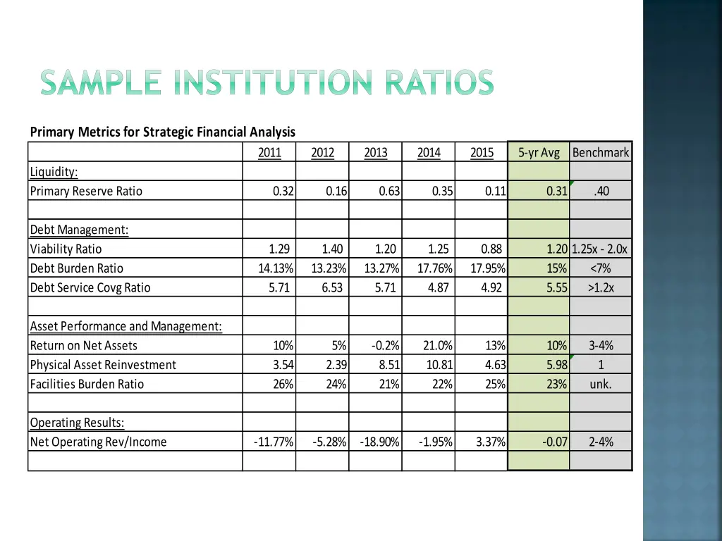 sample institution ratios