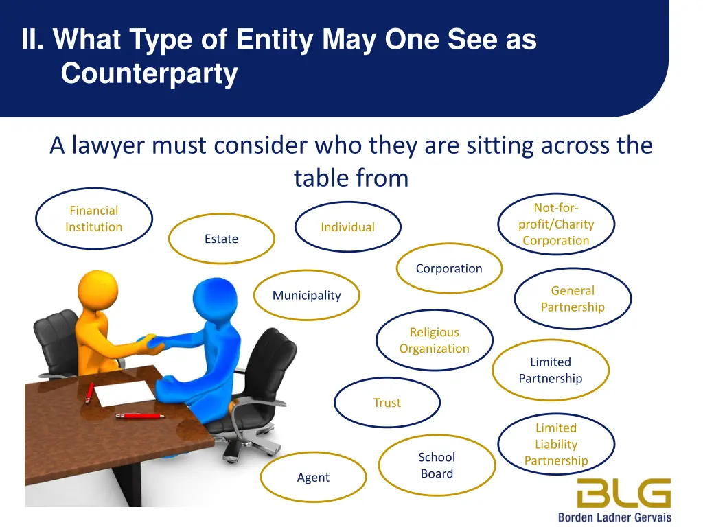 ii what type of entity may one see as counterparty