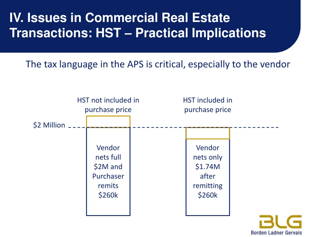 iv issues in commercial real estate transactions 1