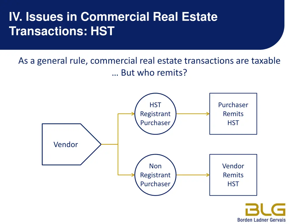 iv issues in commercial real estate transactions