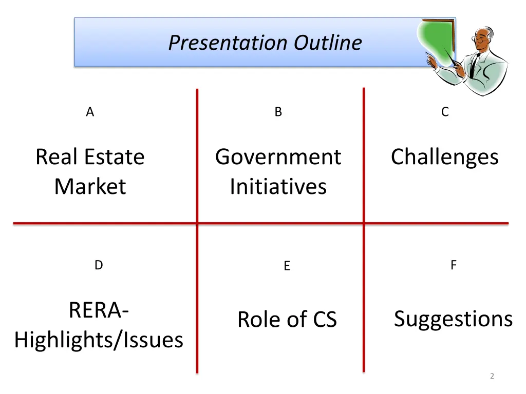 presentation outline