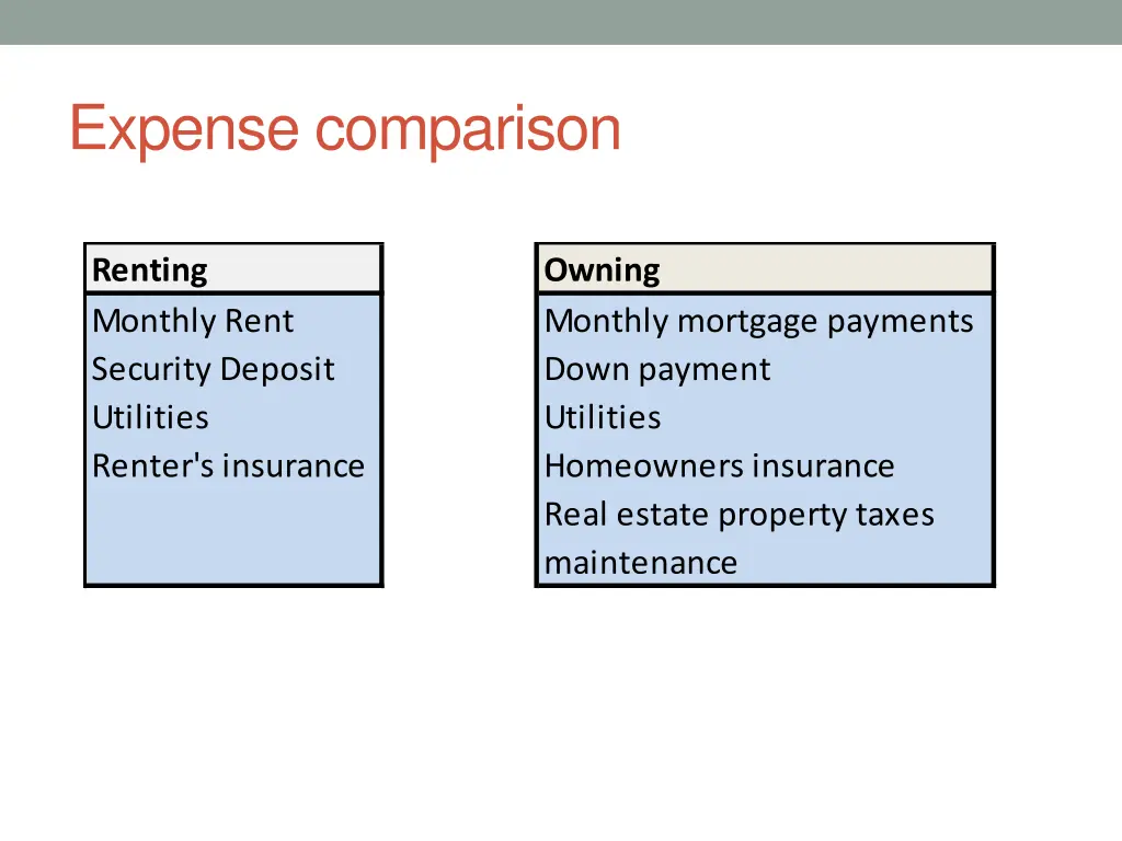 expense comparison