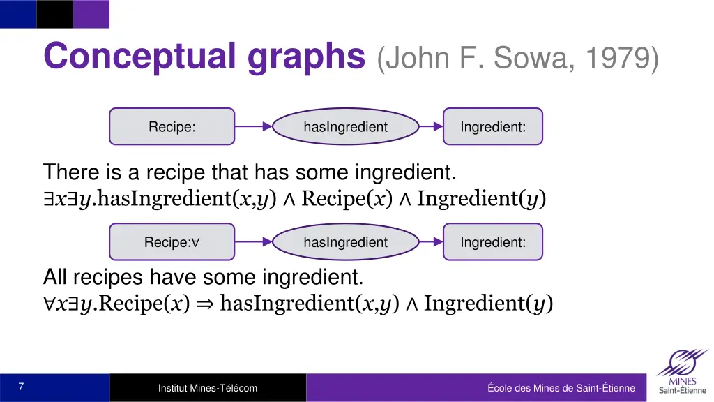 conceptual graphs john f sowa 1979 1