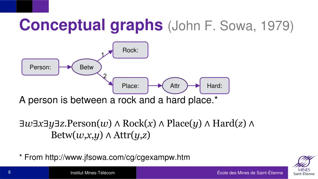 conceptual graphs john f sowa 1979 2