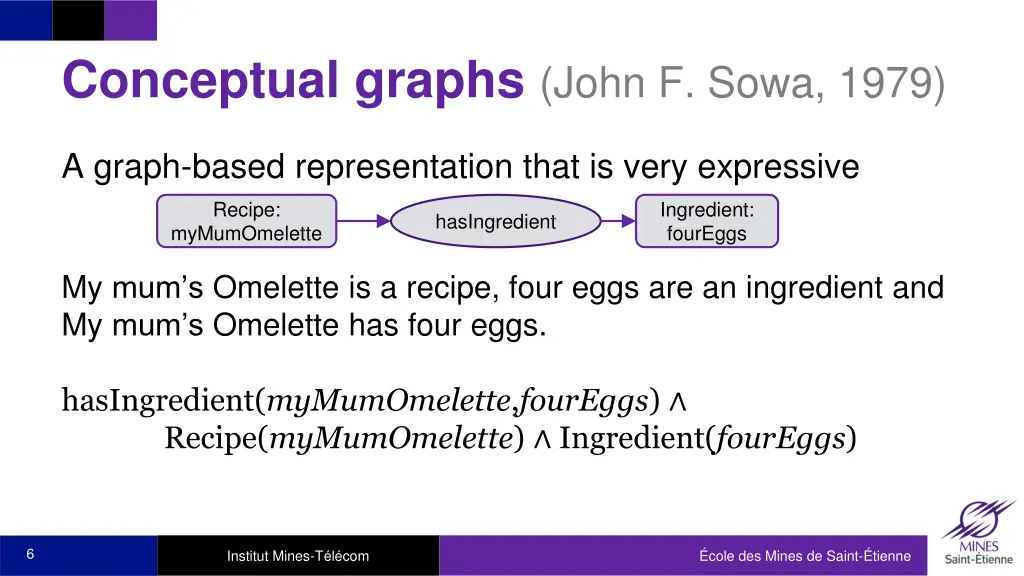 conceptual graphs john f sowa 1979