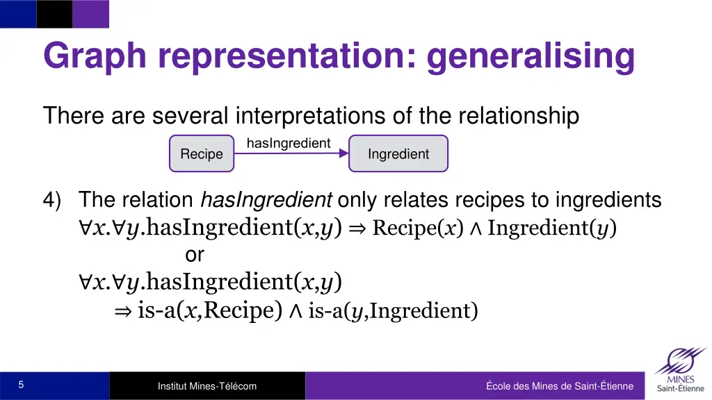 graph representation generalising 2