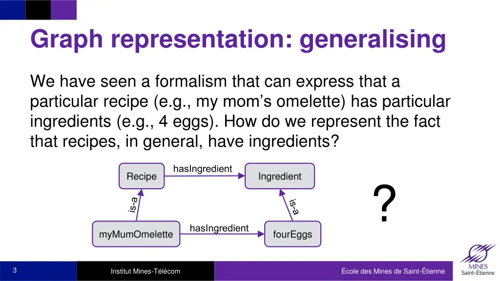 graph representation generalising